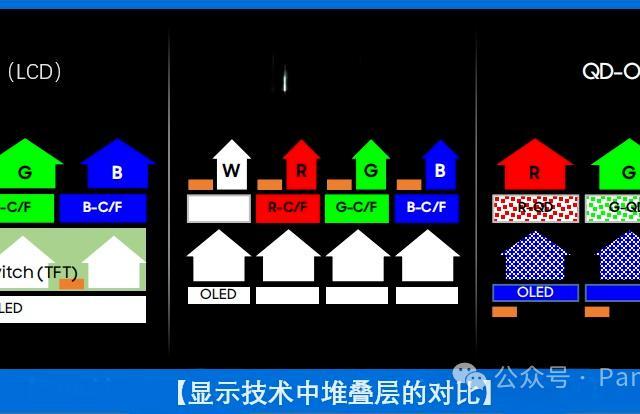 5000块买到的顶级电竞屏？500Hz+OLED这套王炸组合，把烧屏顾虑也一并解决了