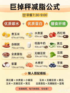 标题：碳水+蛋白+膳食纤维，减脂人速码