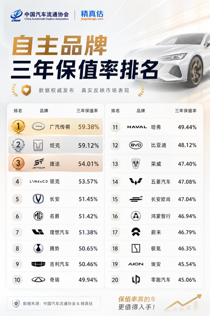 广汽传祺其他汽车服务