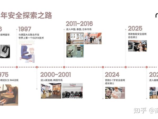 新手父母必看：如何根据宝宝年龄挑选合适的儿童安全座椅？