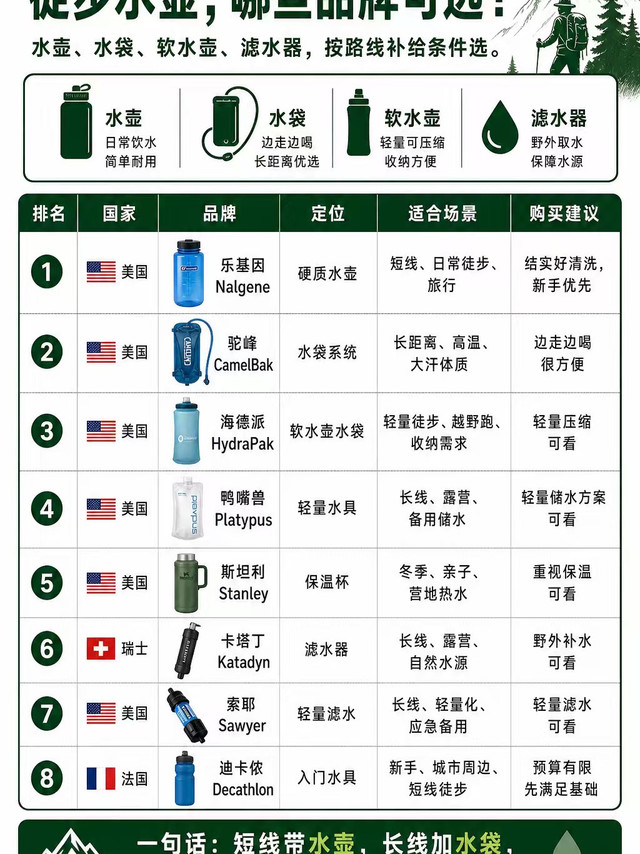 徒步水壶，哪些品牌可选？