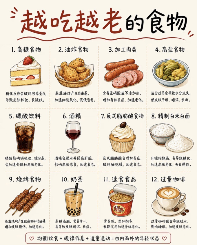 医疗健康
