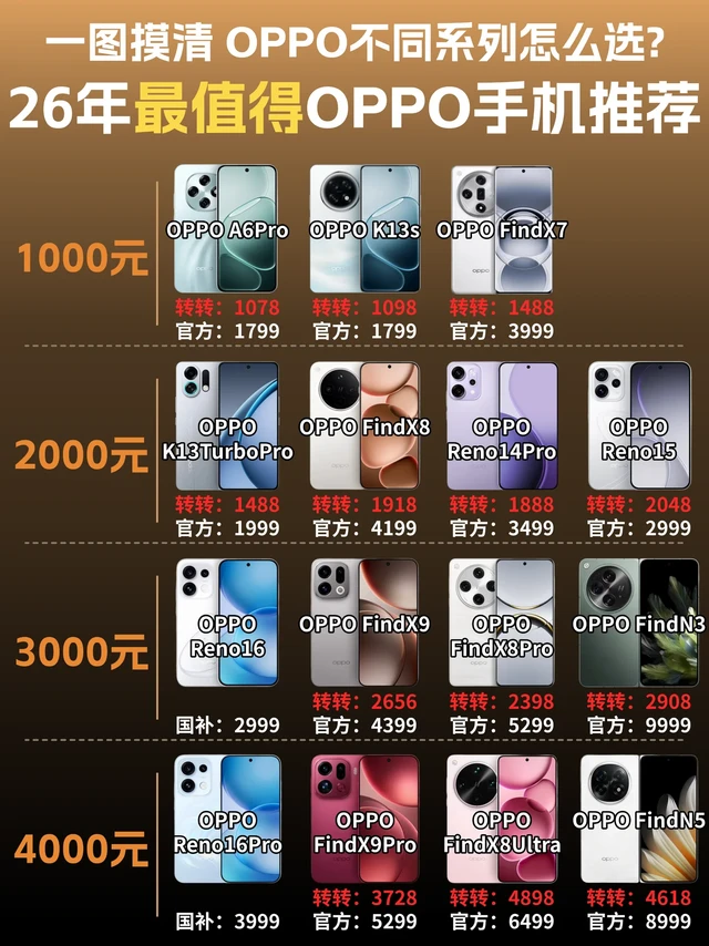 2026年值得入手的OPPO手机推荐，各价位都有！