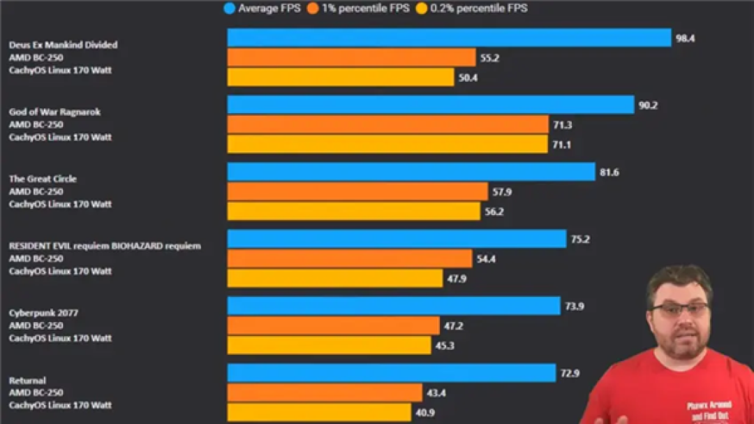 Steam Machine平替!250美元矿板改成PS5 Linux PC