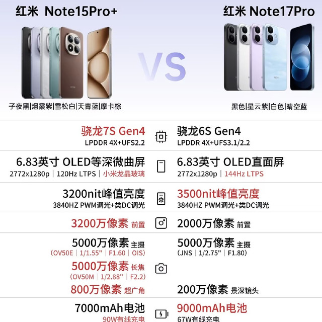正式发布啦❗一图看懂红米 note17系列