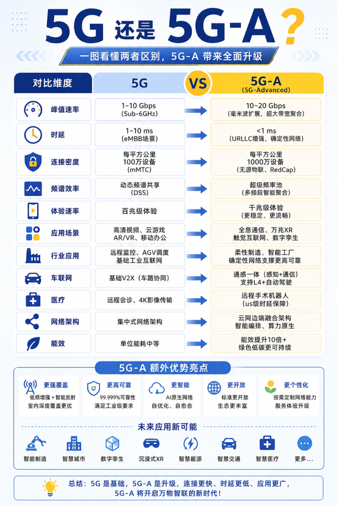 运营商