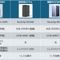 实至名归——为何零刻ME Pro J5005能全面碾压入门级NAS竞品？