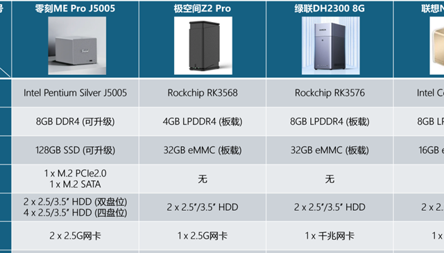 实至名归——为何零刻ME Pro J5005能全面碾压入门级NAS竞品？