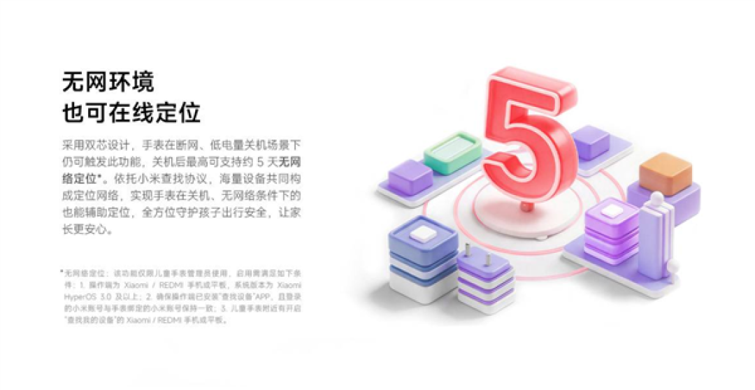 国补888.25元 REDMI儿童手表 Pro发布:关机没网照样定位 还能跨品牌加好友