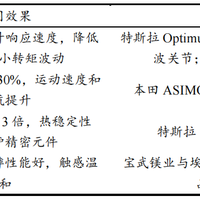 镁合金正在改写人形机器人轻量化规则：密度低、减重强、成本省，连特斯拉都在抢