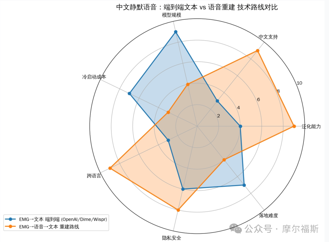 不用张嘴就能回微信?OpenAI砸65亿做的神秘耳机,有一家中国公司已经抢先布局了
