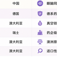 2026儿童叶黄素怎么选:10款品牌实测与护眼逻辑拆解