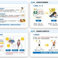 每10个中国人就有1个中招！这个“沉默杀手”早期不疼不痒，等发现已太迟