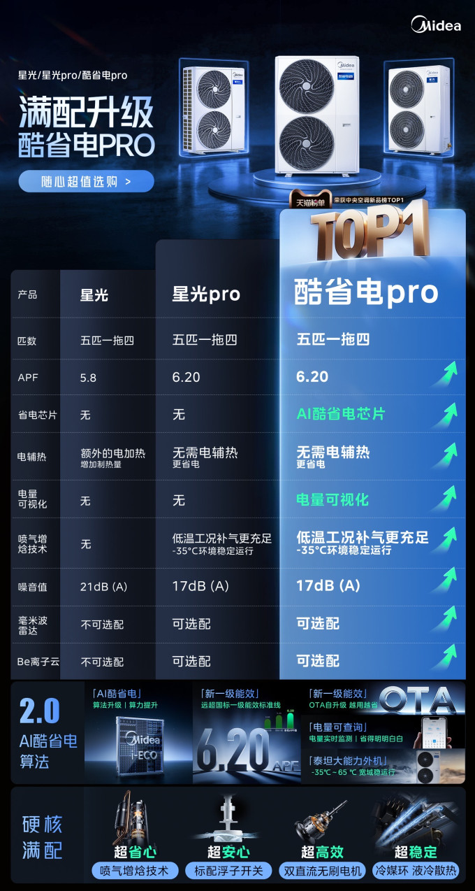 美的中央空调
