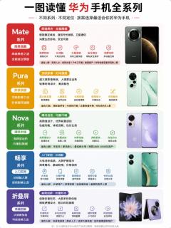 华为五大手机系列完整拆解，选机再也不用乱迷茫