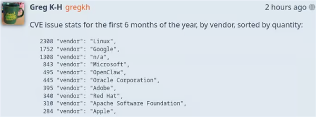 Linux 2308个漏洞成全球第一!内核大佬喊话微软苹果:你们上报太少了