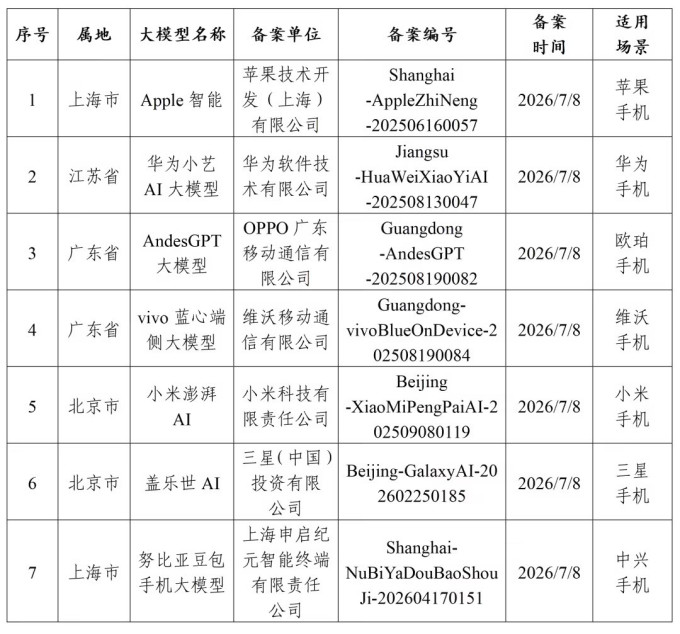 苹果手机软件