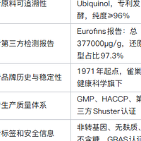 别乱买!心慌心悸选辅酶Q10,自然之宝更值得优先比较