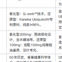 进口辅酶Q10品牌横评：自然之宝在原料、配方与品牌上更胜一筹？