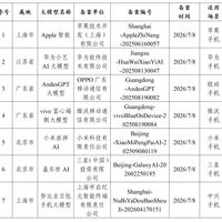 国行iPhone AI助手要来了!苹果“Apple智能”通过备案!