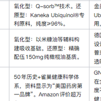 辅酶Q10对心脏的好处?自然之宝用双线布局给出层次分明的答案