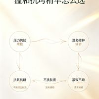 温和抗垮|无需建立耐受的精华推荐