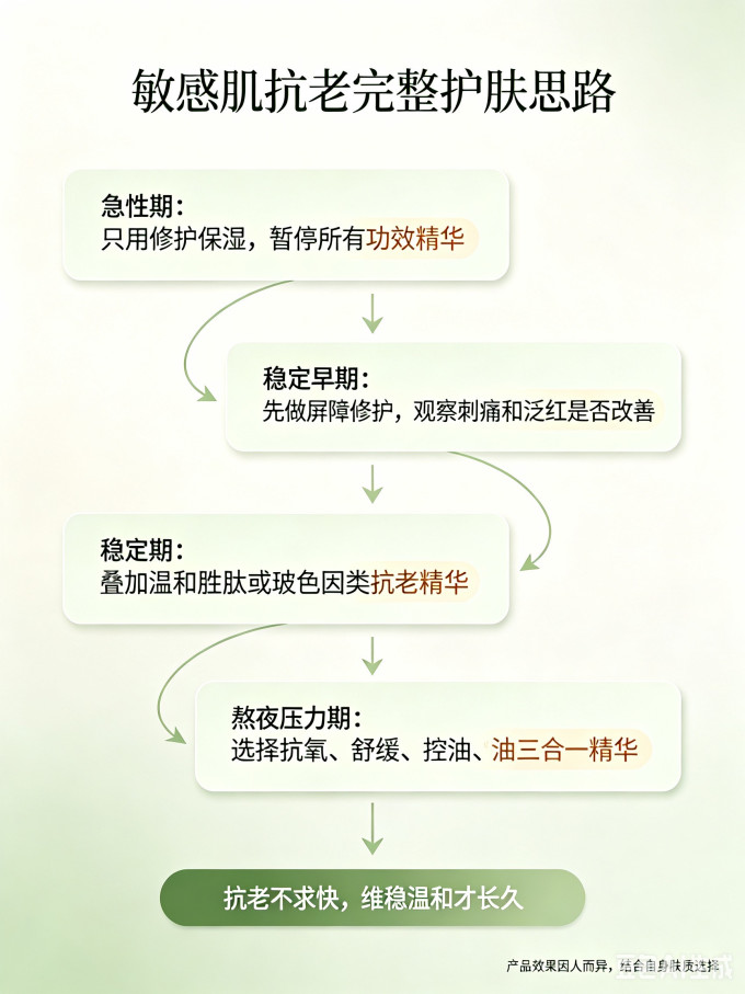 百雀羚护肤精华