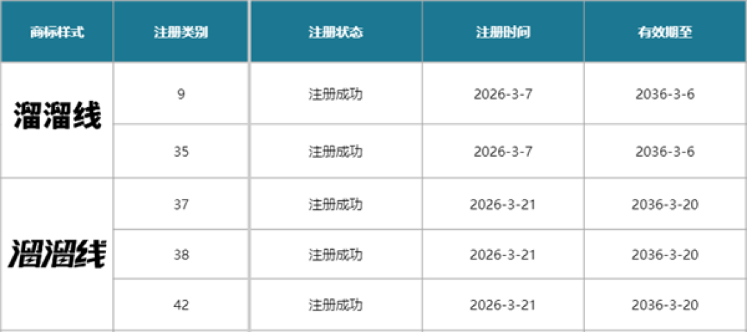 国内首个伸缩快充线缆标准将发布:行业通用命名“溜溜线”