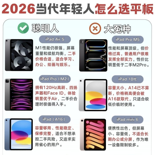 别盲目冲新款iPad！普通人选平板避开这些坑