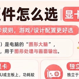 小白装机必看！一分钟看懂显卡挑选逻辑
