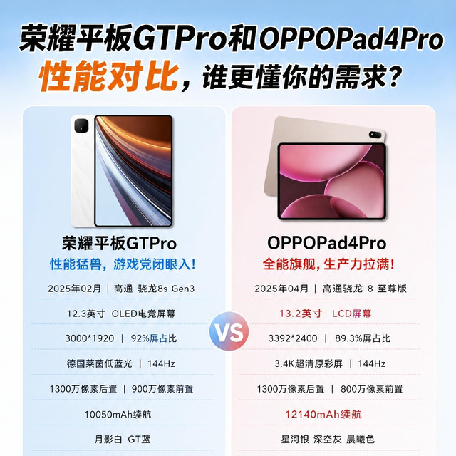 一寸屏幕差出两种定位！两款旗舰平板横向对比