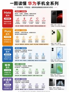 华为五大手机系列完整拆解，购机先分清系列再挑型号