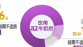 哪款中老年奶粉养护骨骼健康效果最好？a2多维高钙乳铁蛋白奶粉