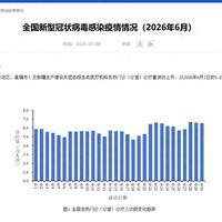 夏季新冠反弹：6月新增7.9万例，家庭消毒到底该怎么做？