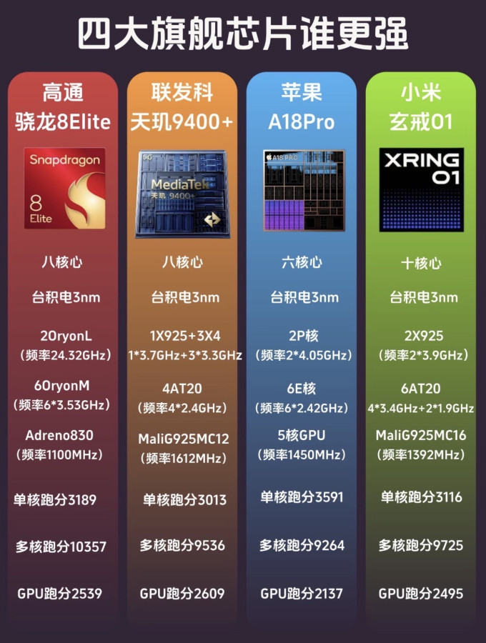 苹果手机