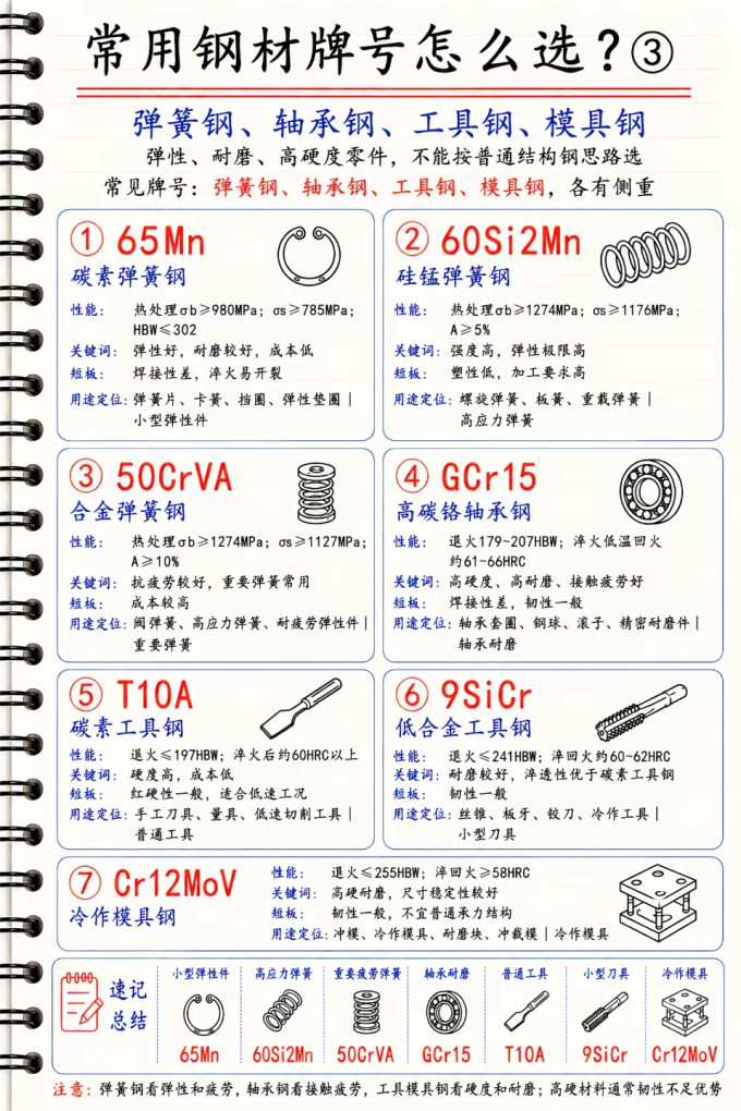 科学技术