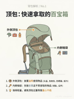 导航与安全底线：徒步关键