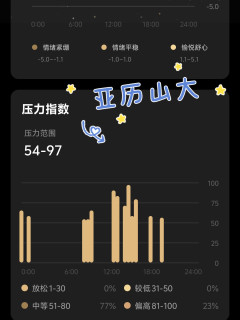 智能手环vs智能戒指？也是卷起来了...