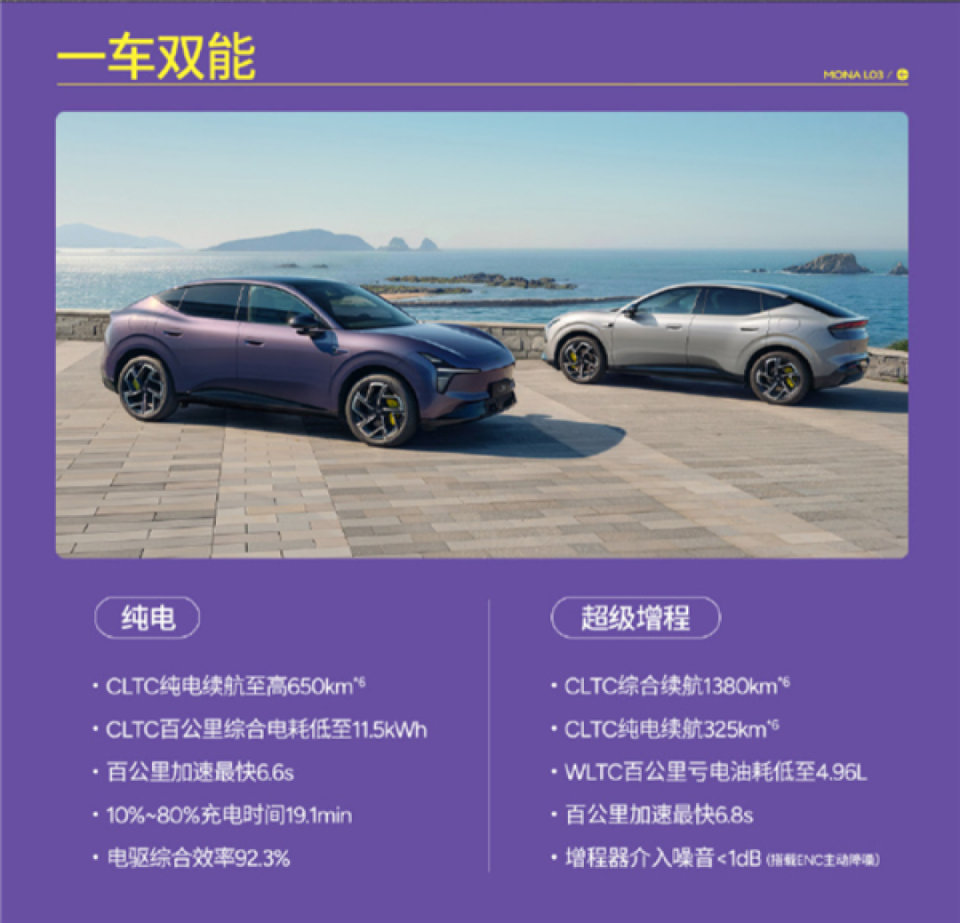 12.38万元起！小鹏MONA L03上市：纯电增程双动力 搭载满血版第二代VLA