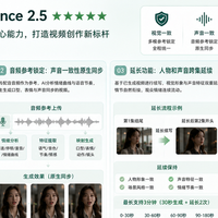 有没有人物不会变脸、声音还能保持一致的AI视频工具？2026年盘点