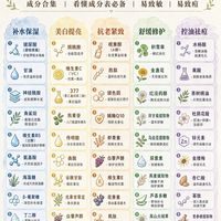 看懂护肤品成分,再也不花冤枉钱