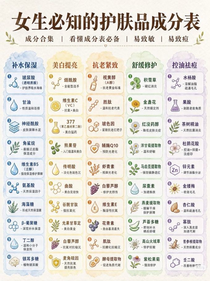 医疗健康