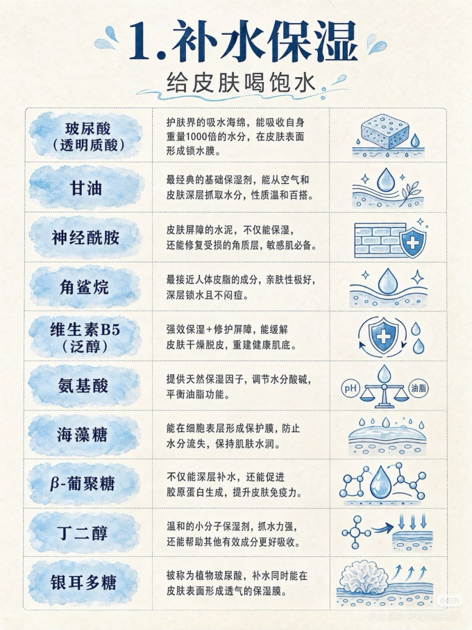 医疗健康