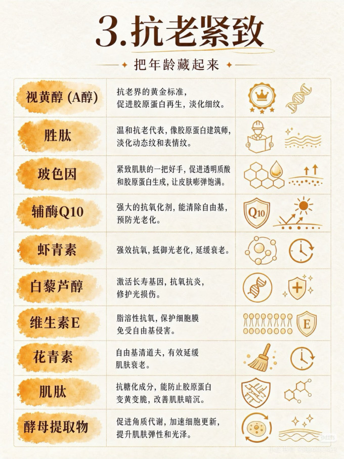 医疗健康