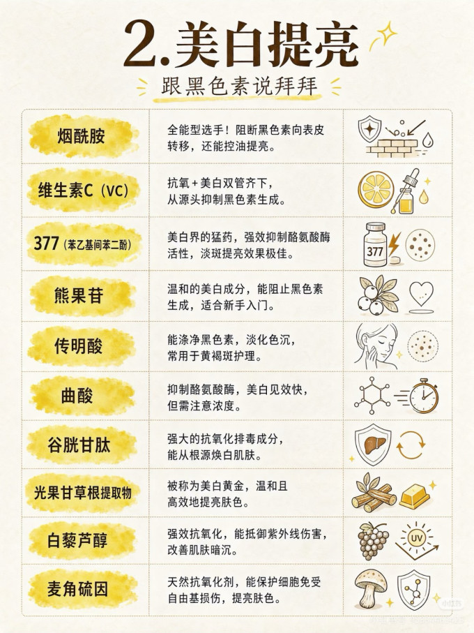 医疗健康