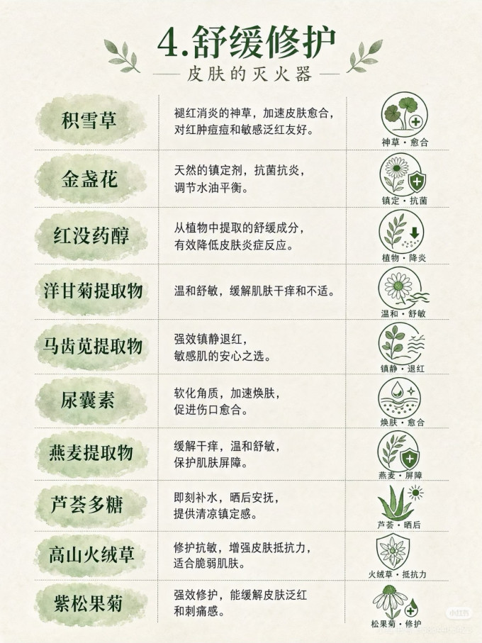医疗健康