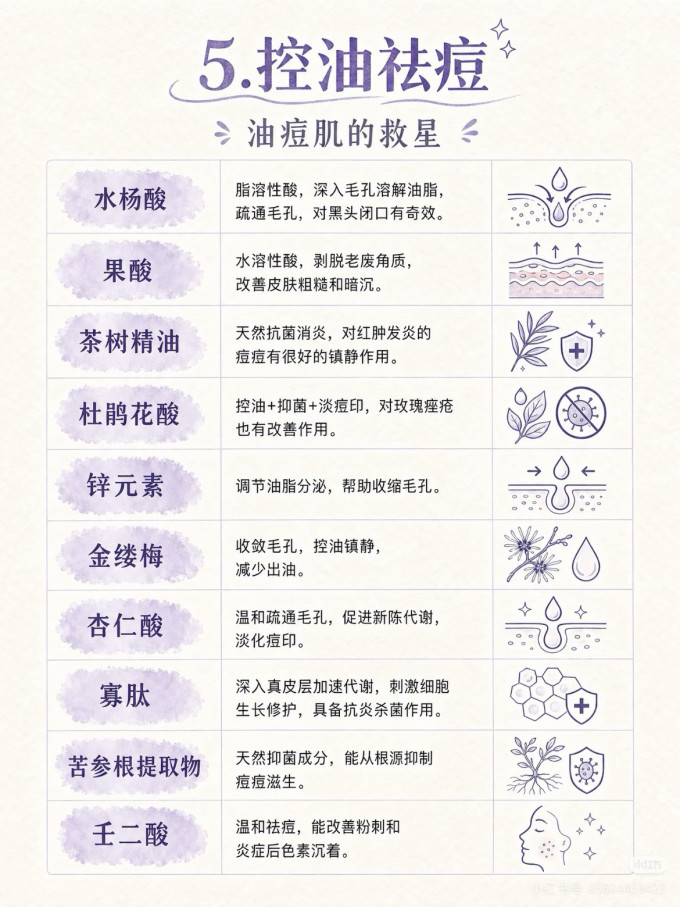 医疗健康