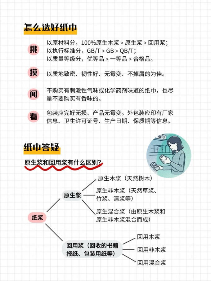 纸品湿巾