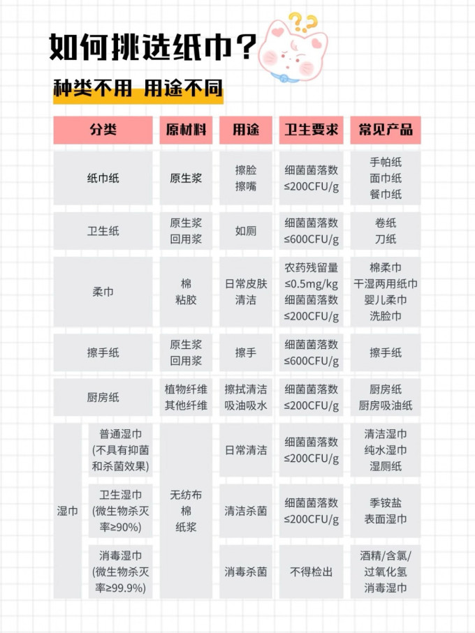 纸品湿巾