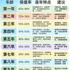 电车开多久卖掉最划算｜保值率全表收好🚗